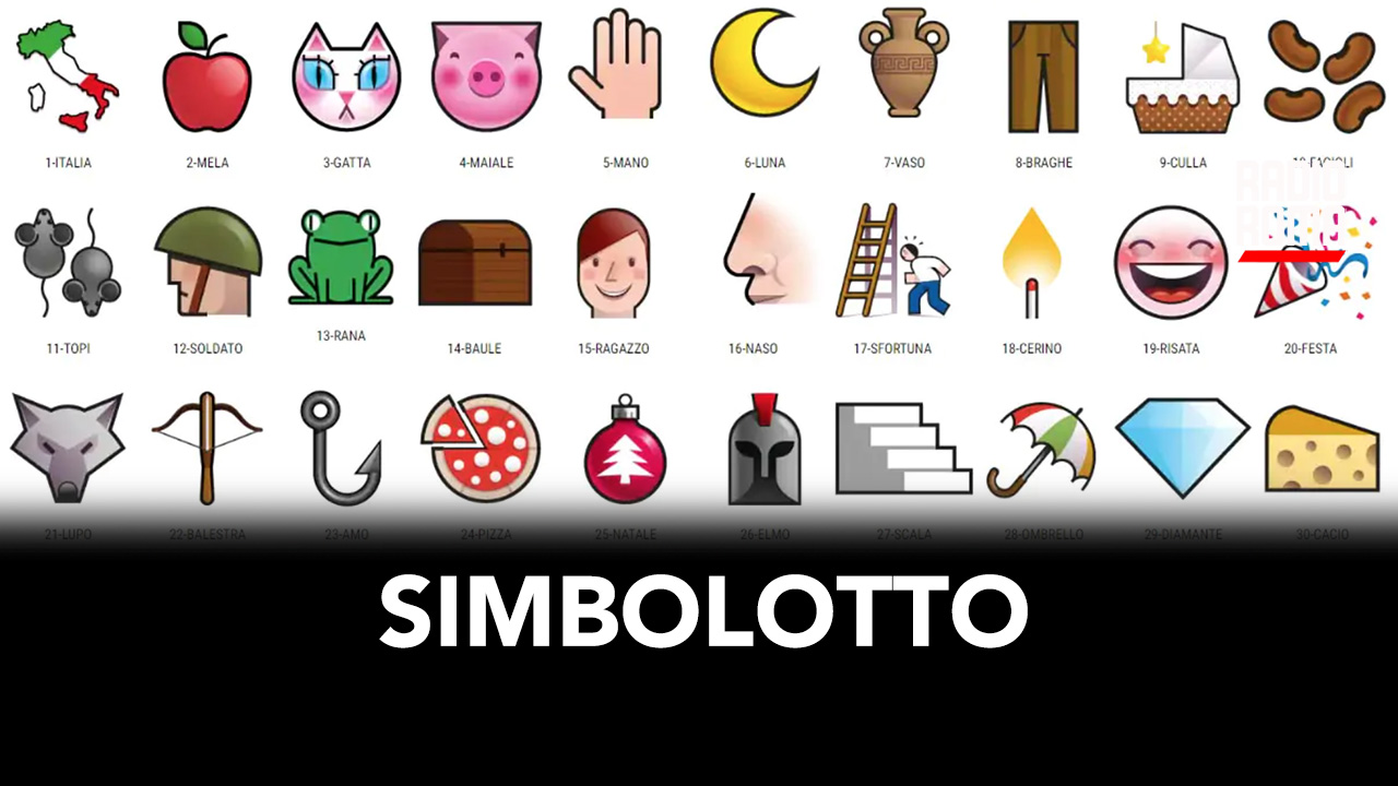 Simbolotto