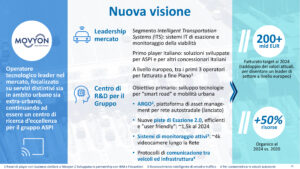 Piano-Industriale2021-viabilità-Nuova visione14