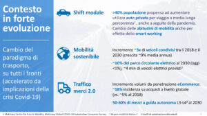 Piano-Industriale2021-viabilità- guida autonoma - 3